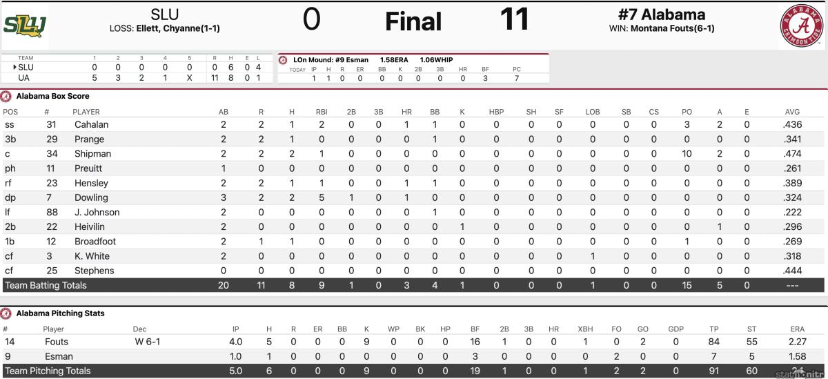 UA vs. SLU box